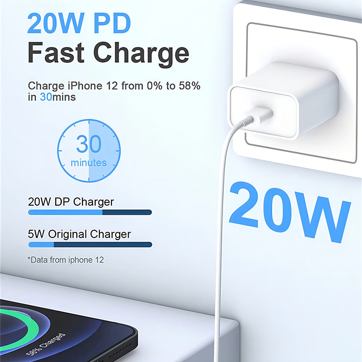 Cargador Carga Rápida 20w Para iPhone Tipo C A Lightning Blanco