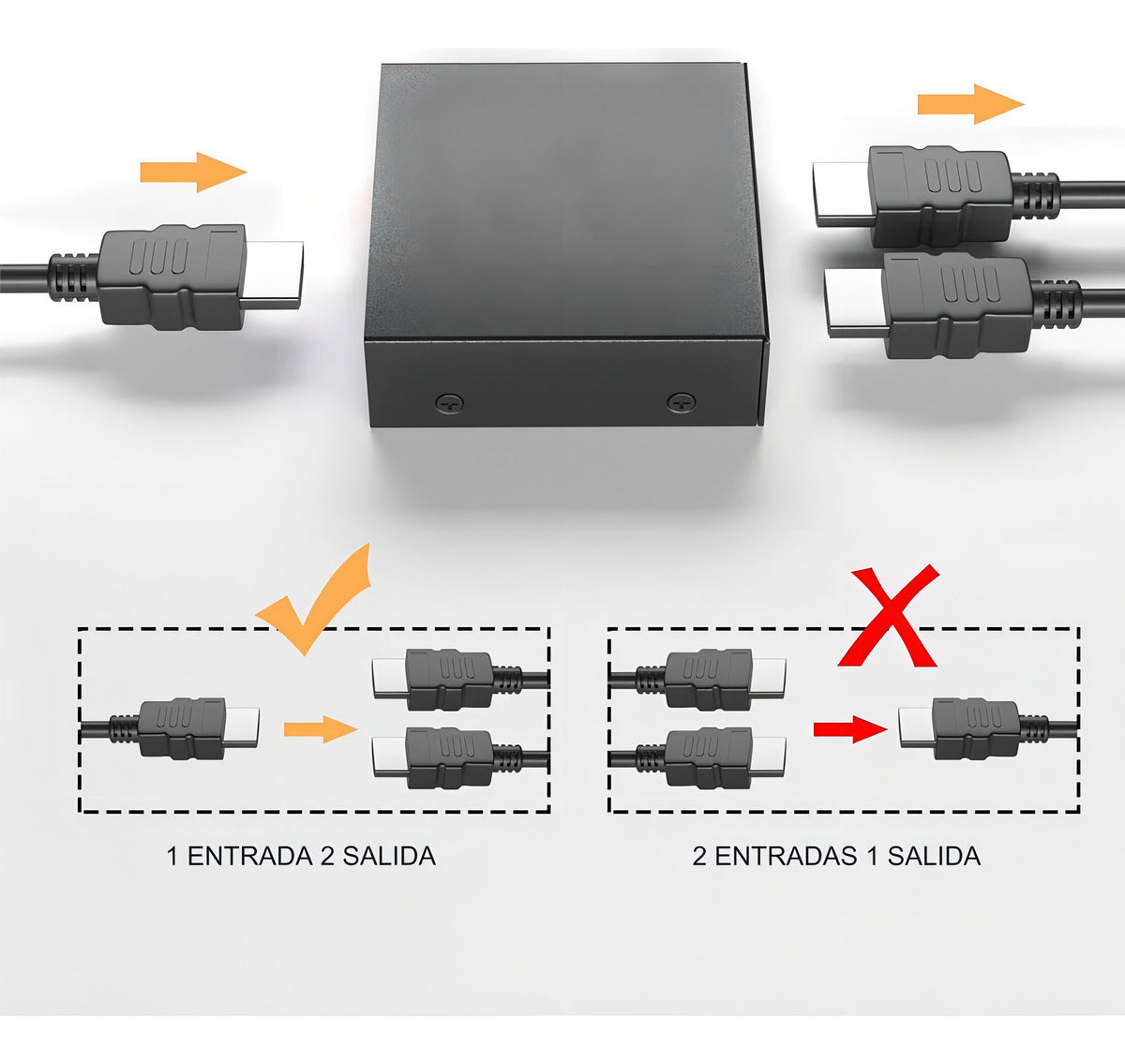 Splitter Hdmi V1.4 1 Input Y 2 Output Con Amplificador